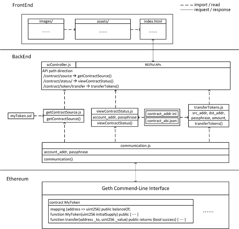 Class Diagram