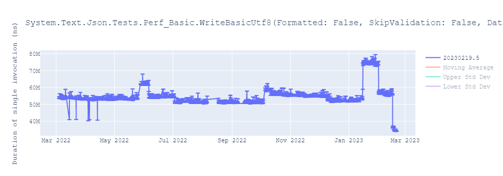 graph