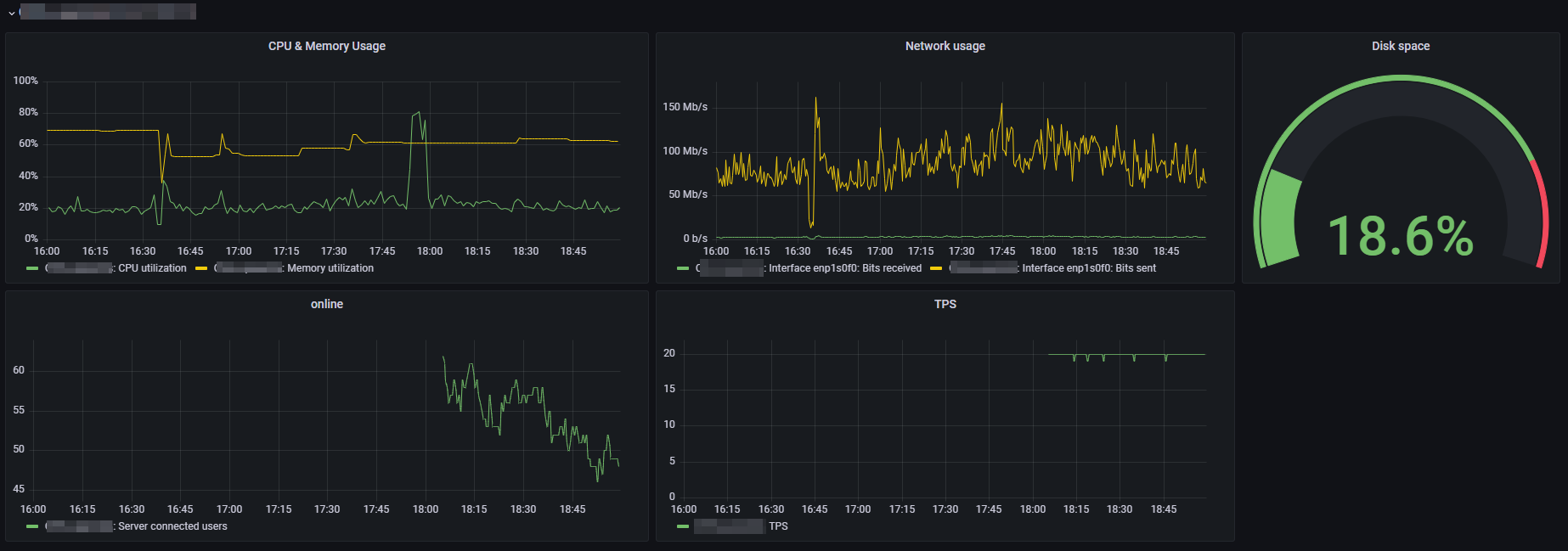 Monitoring minecraft server with Grafana 9