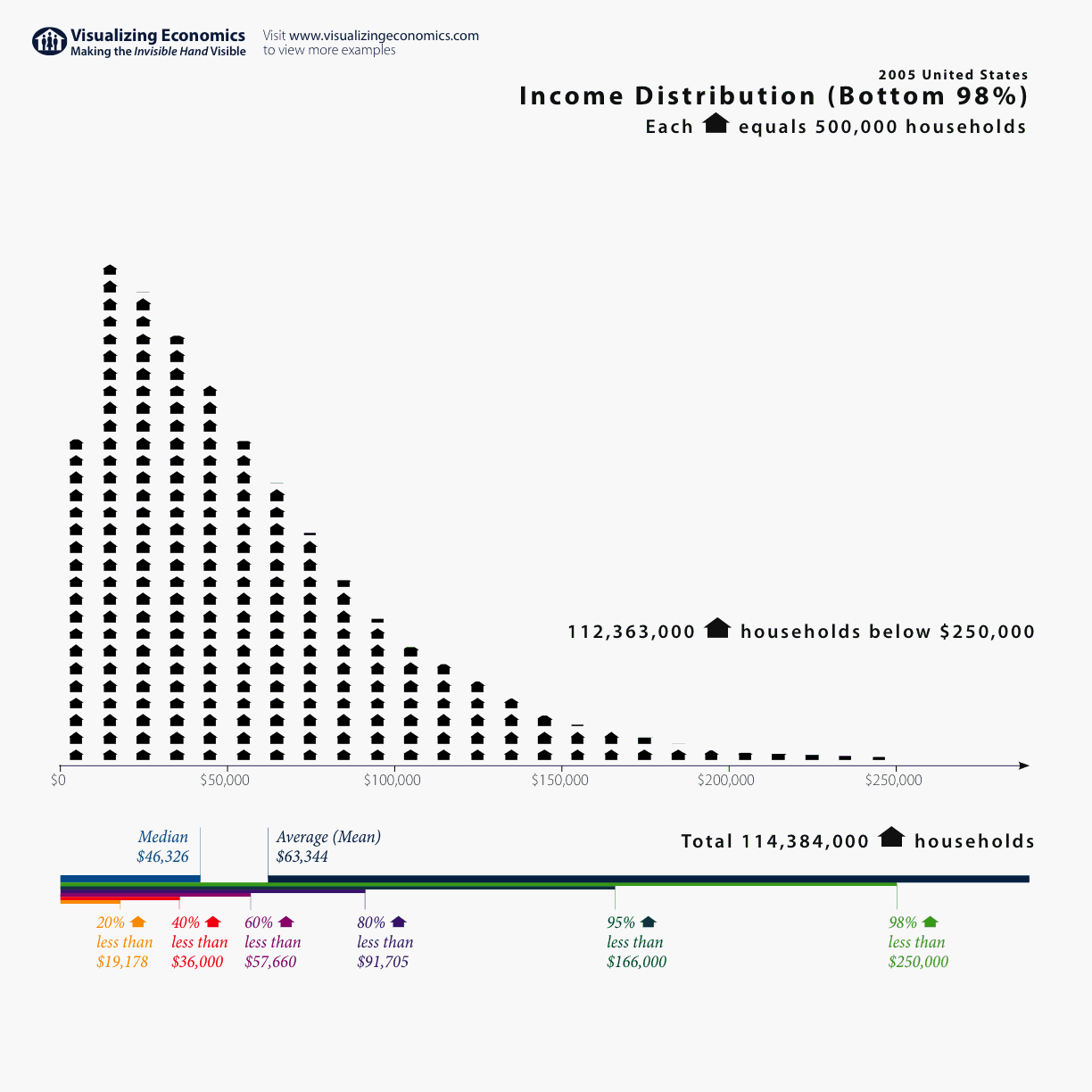 income distribution