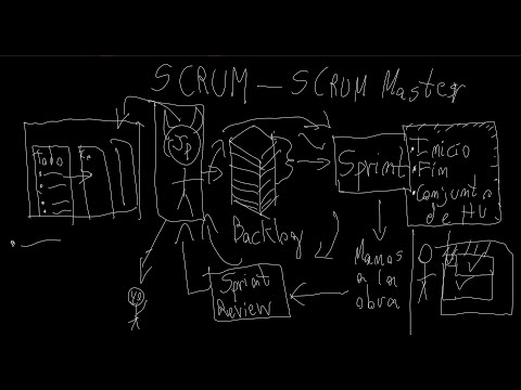 Introducción de Historias de Usuario, Tablero Kanban y SCRUM