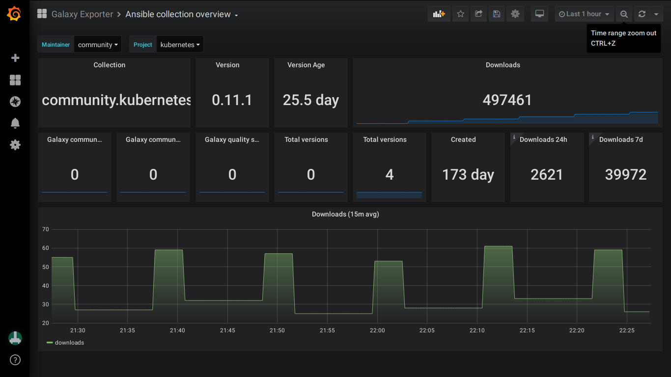 Ansible collection Grafana screenshot