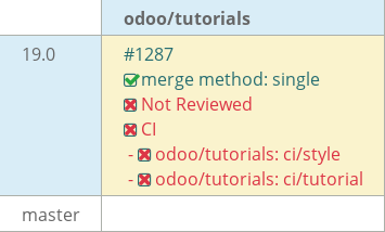 Pull request status dashboard