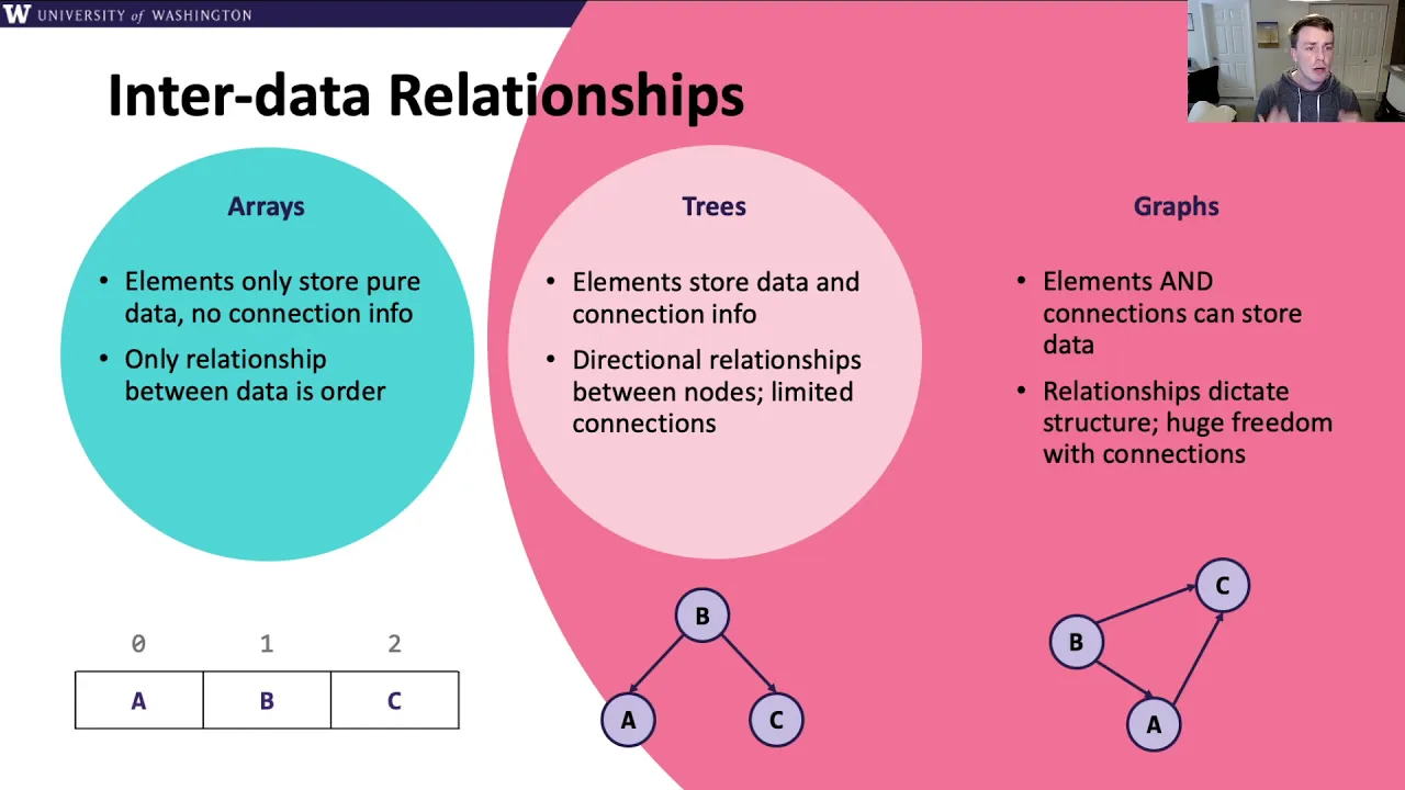 Graphs video screencapture
