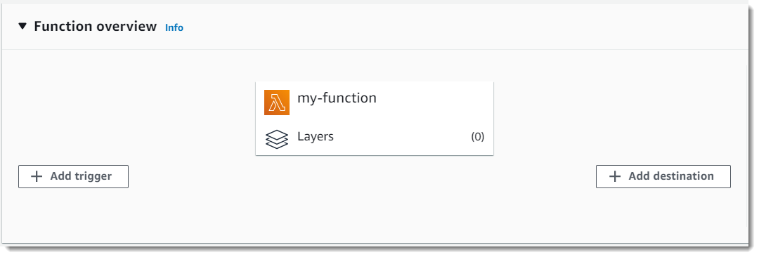 [The function designer in the AWS Lambda console.]