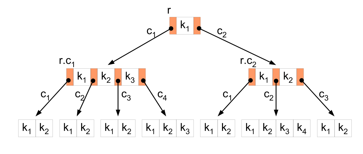 Fonte: Wikipédia