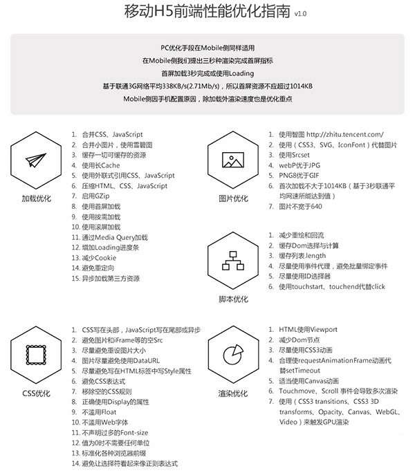 H5性能优化图