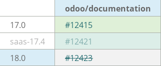 Pull request status dashboard