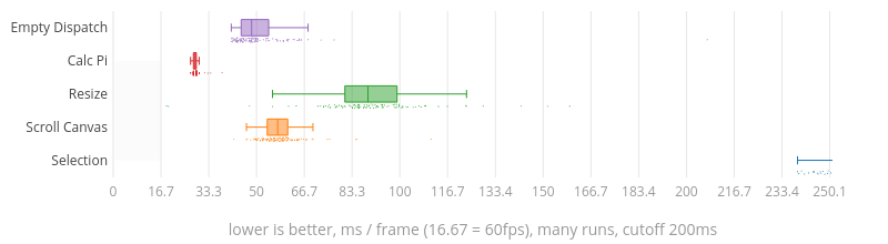 (Chart)