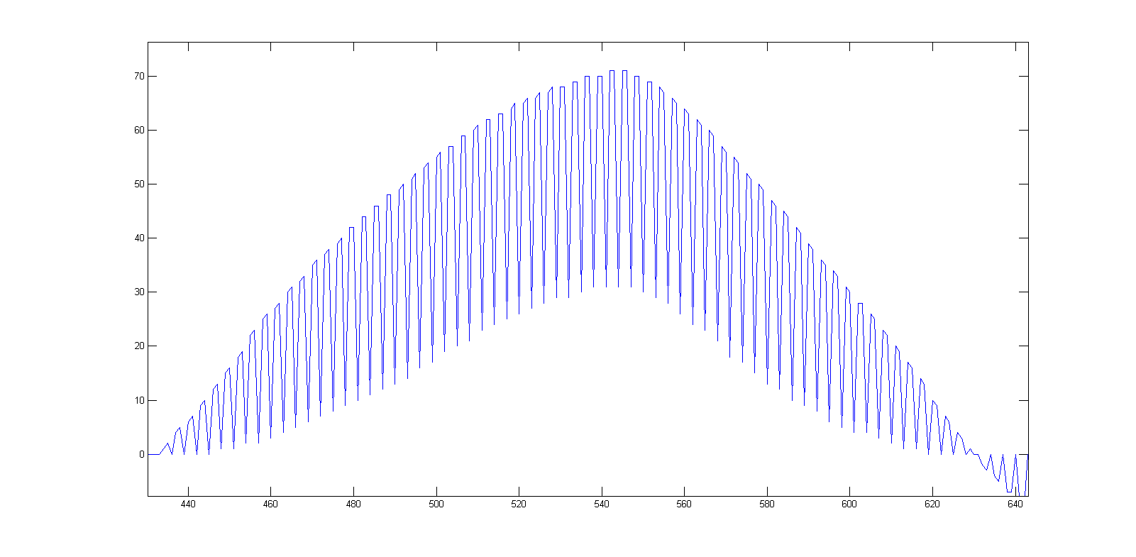 mpu6050_problem