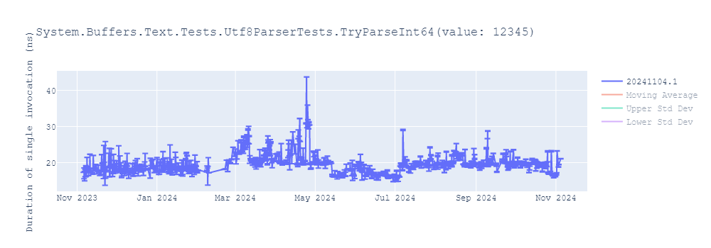 graph