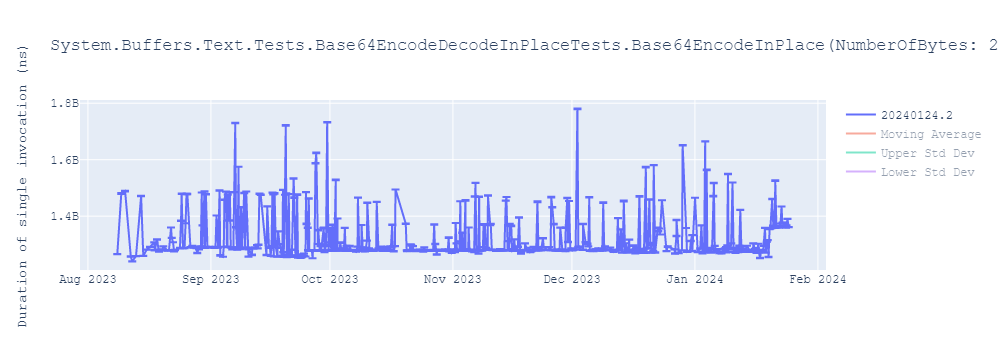 graph