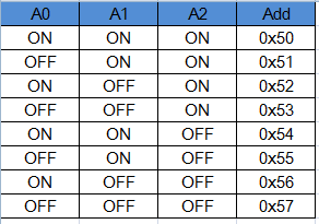 Address Configuration Truth Table 