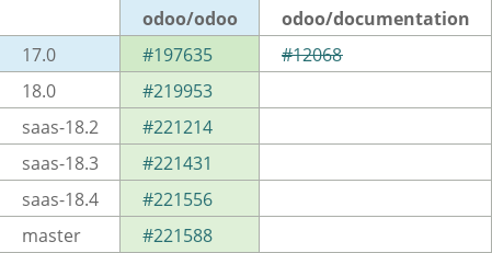 Pull request status dashboard