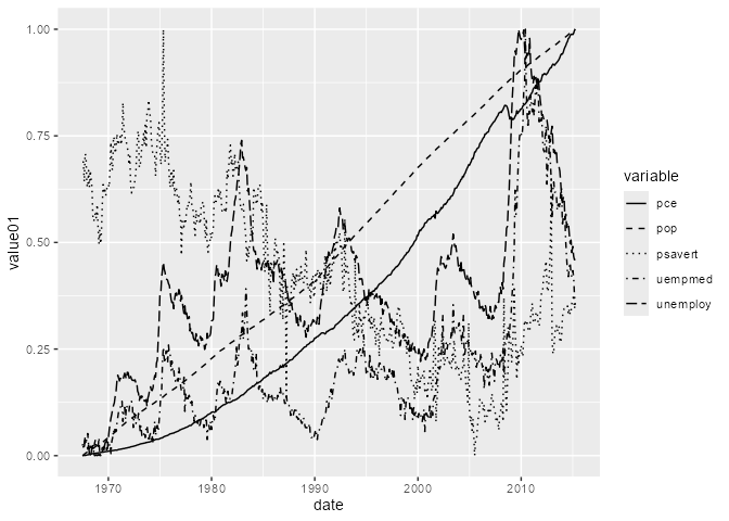 Regression in linetype scales · Issue #6096 · tidyverse/ggplot2 · GitHub