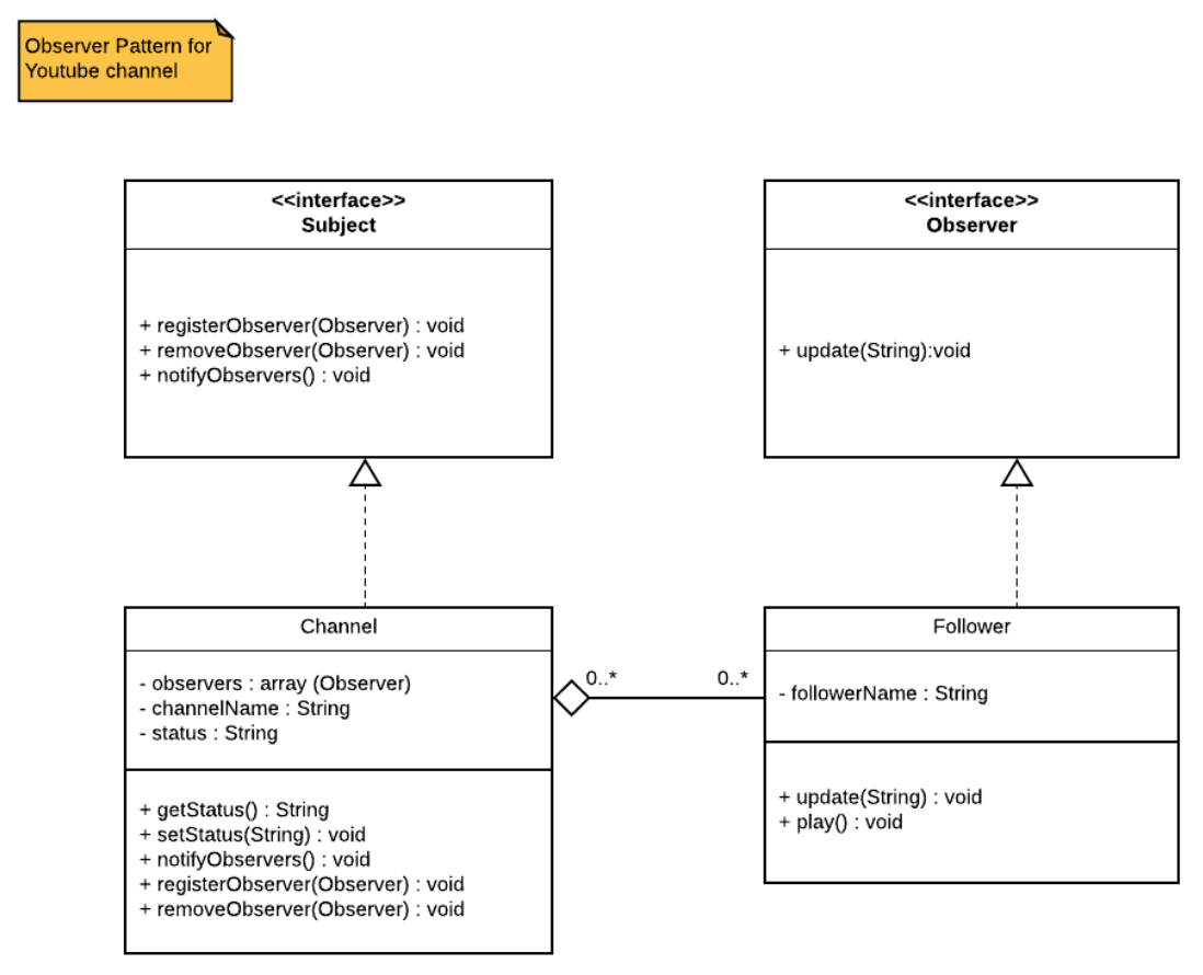 assignment pattern for university