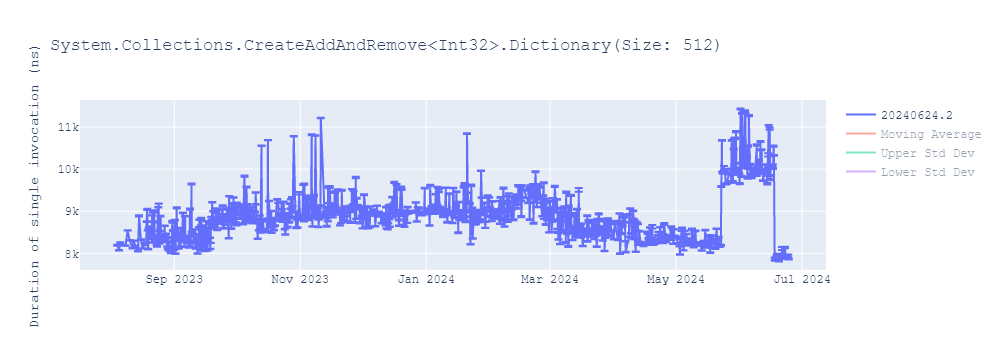 graph