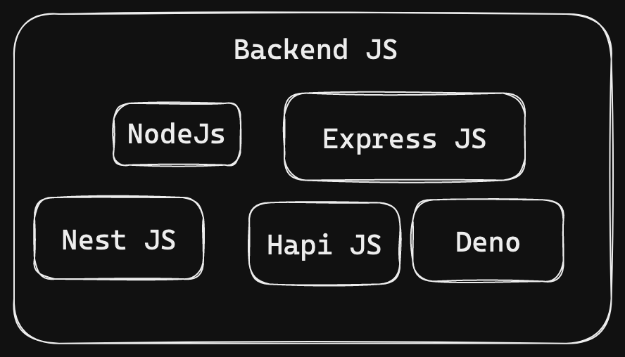 Backend JS