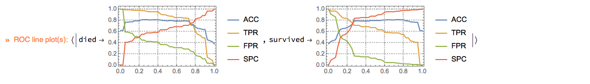 ClCon-classifier-testing-ROCListLinePlot-echo