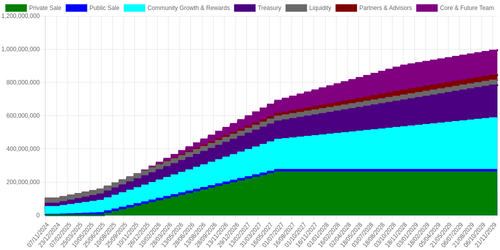 emissions schedule