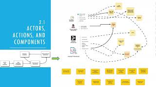 Architecture Solution Story video presentation