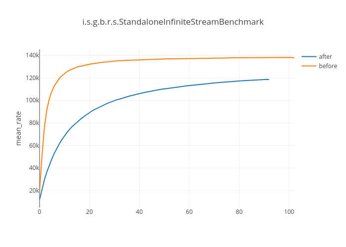 InfiniteStream_ab_rps