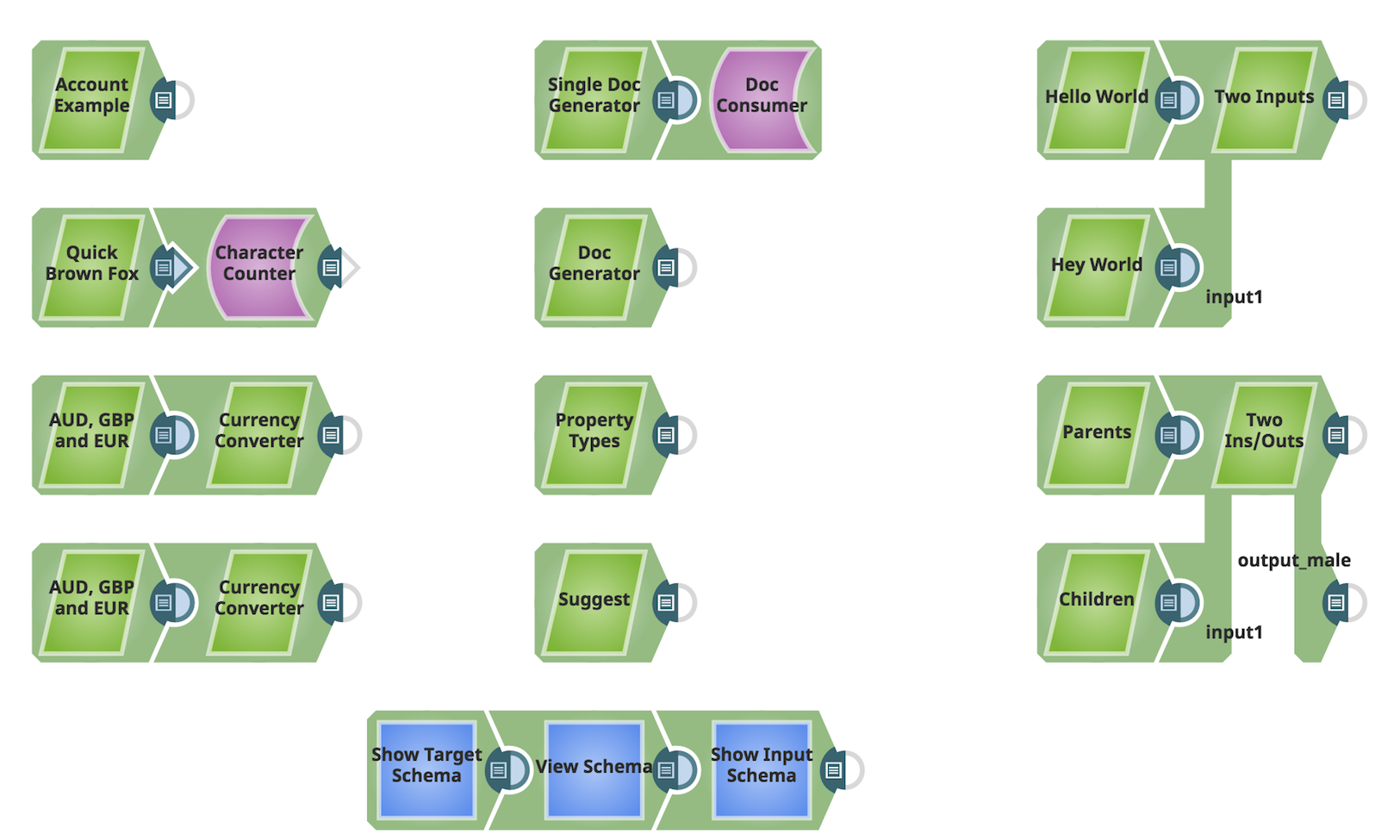 Mega Demo Pipeline