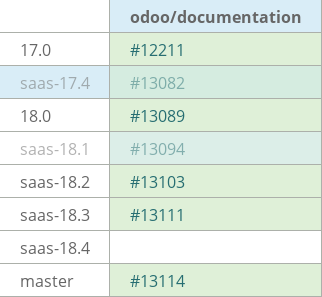 Pull request status dashboard