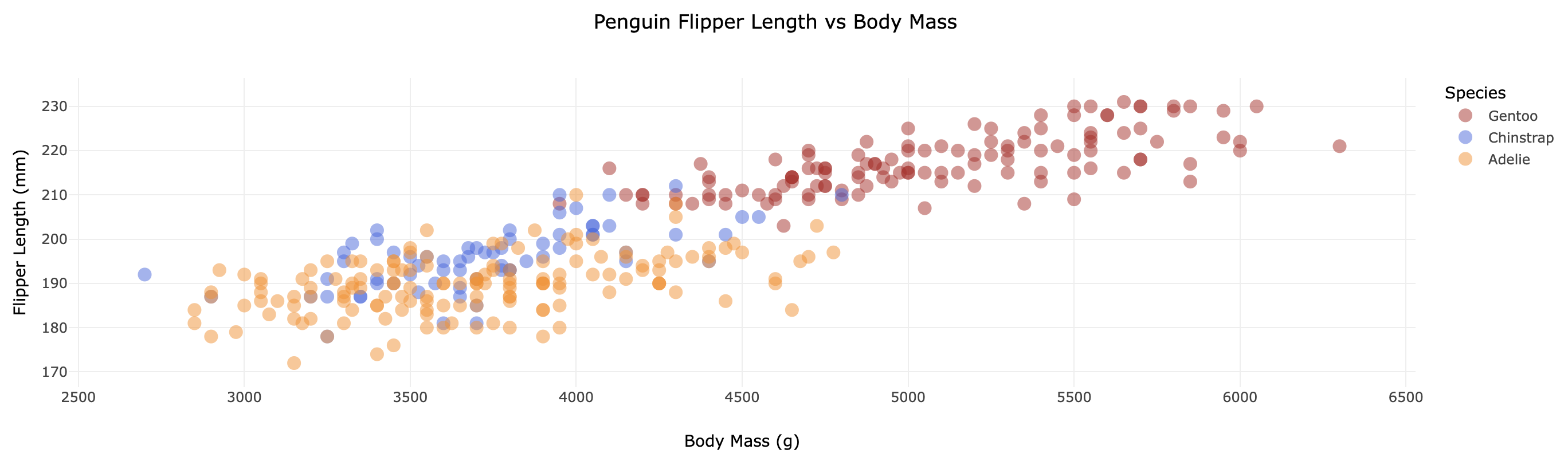 Plot example