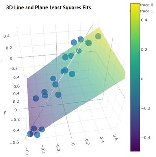 LinePlane3D