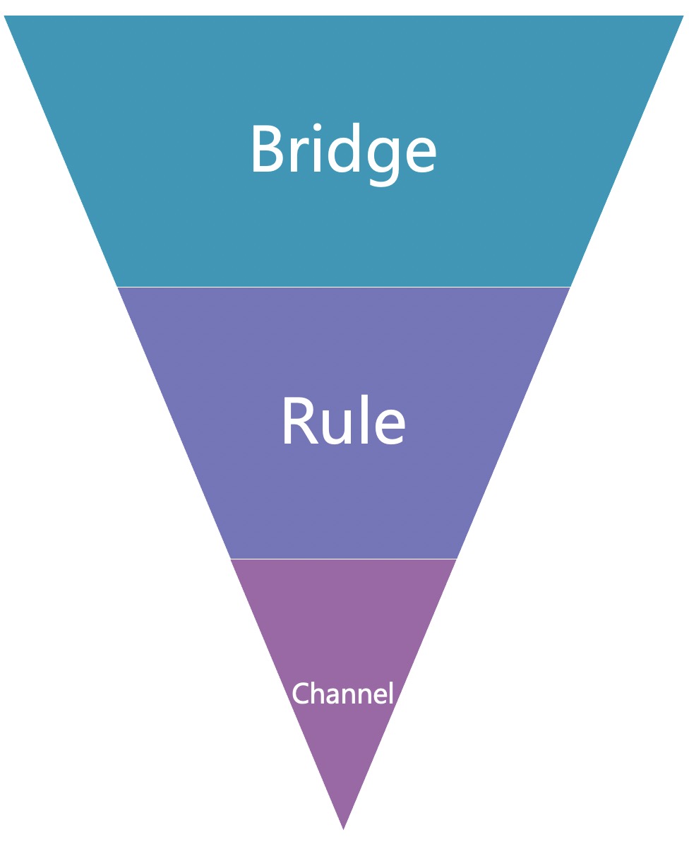 traffic_model