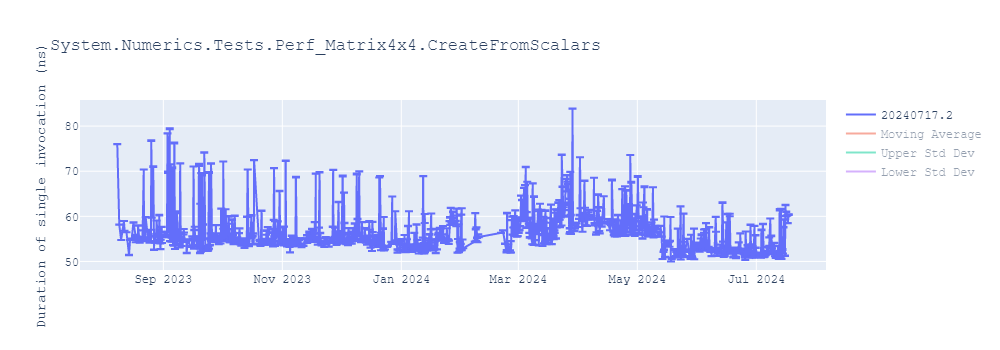 graph