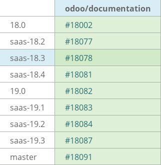 Pull request status dashboard