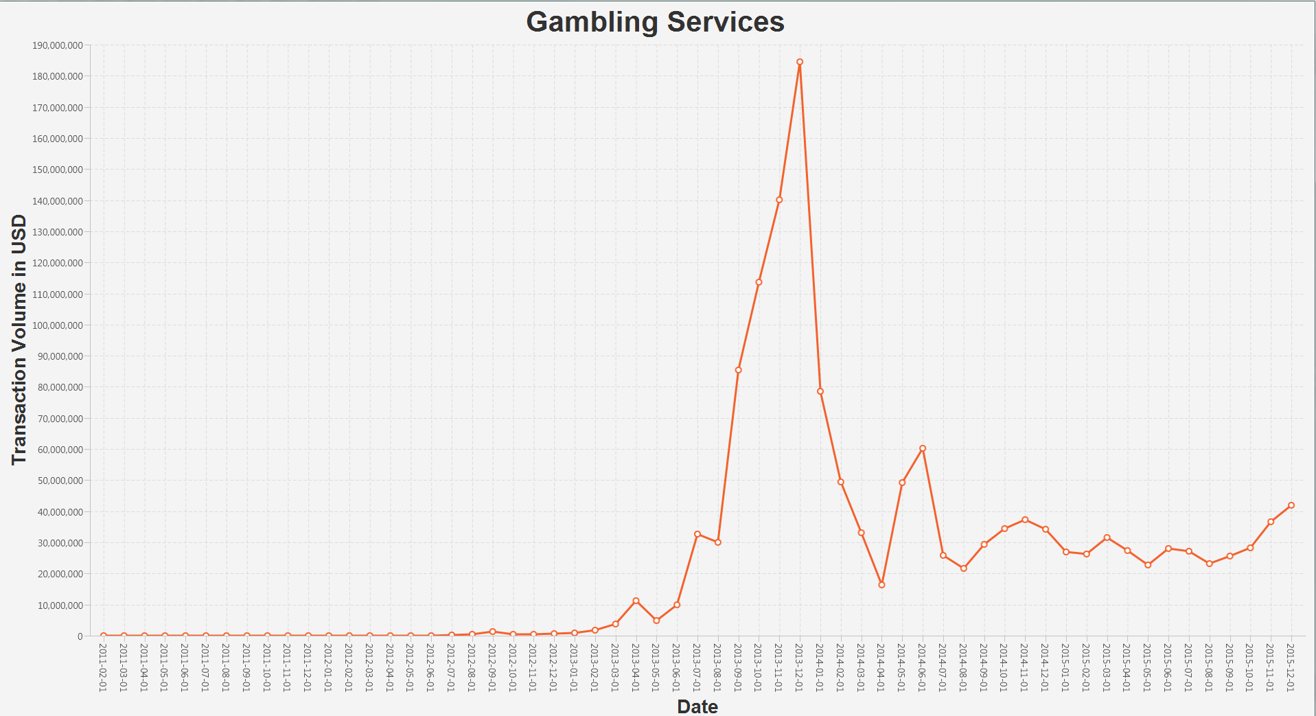 Category Graph