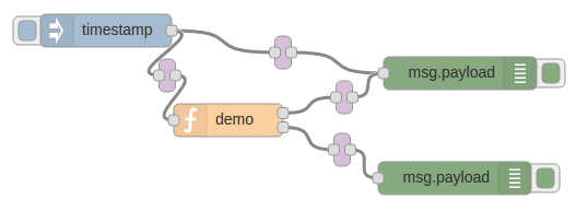 DNR-ized Flow