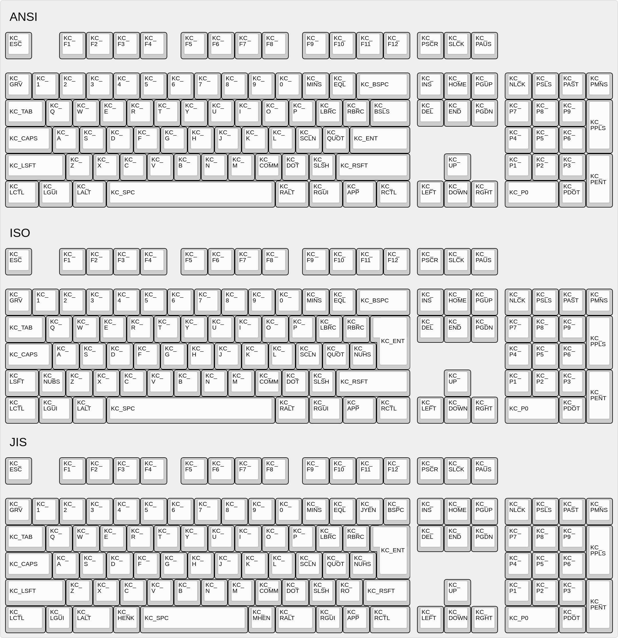 Keyboard Layout Image