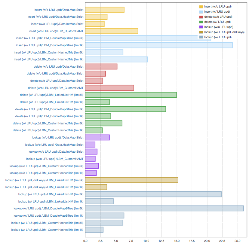 Benchmarks