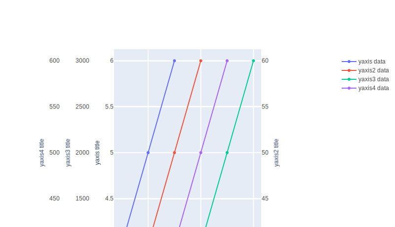 Automatically Shifting Axes example