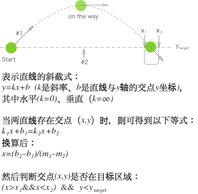 光线投射法