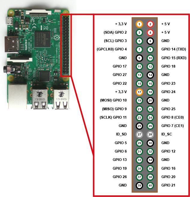 Raspi Pin Map