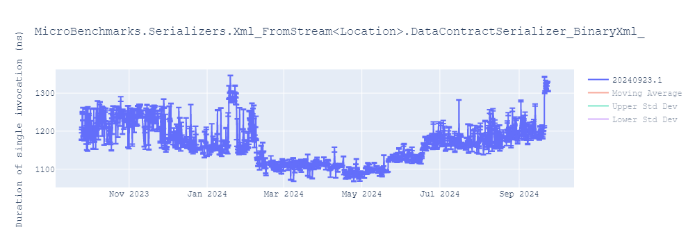 graph