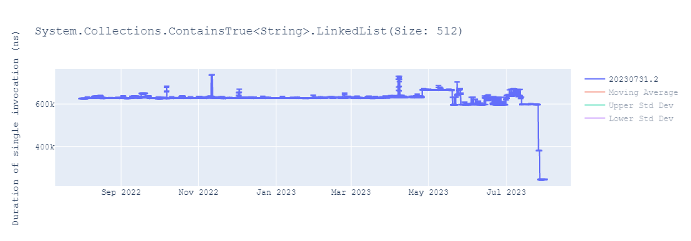 graph