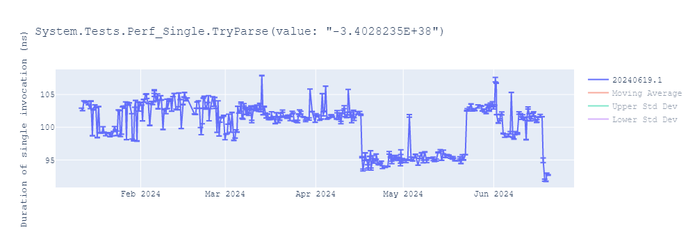 graph