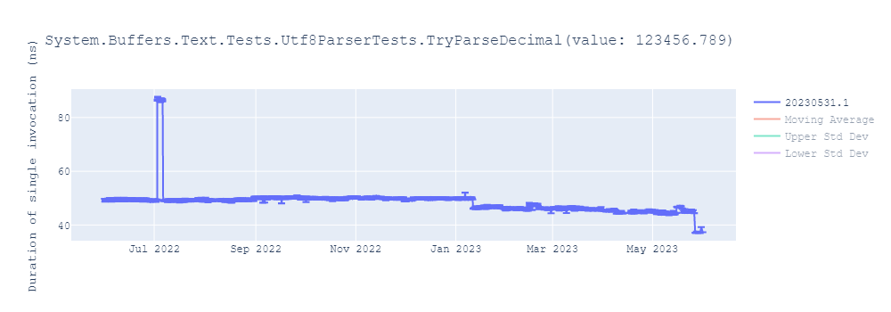 graph