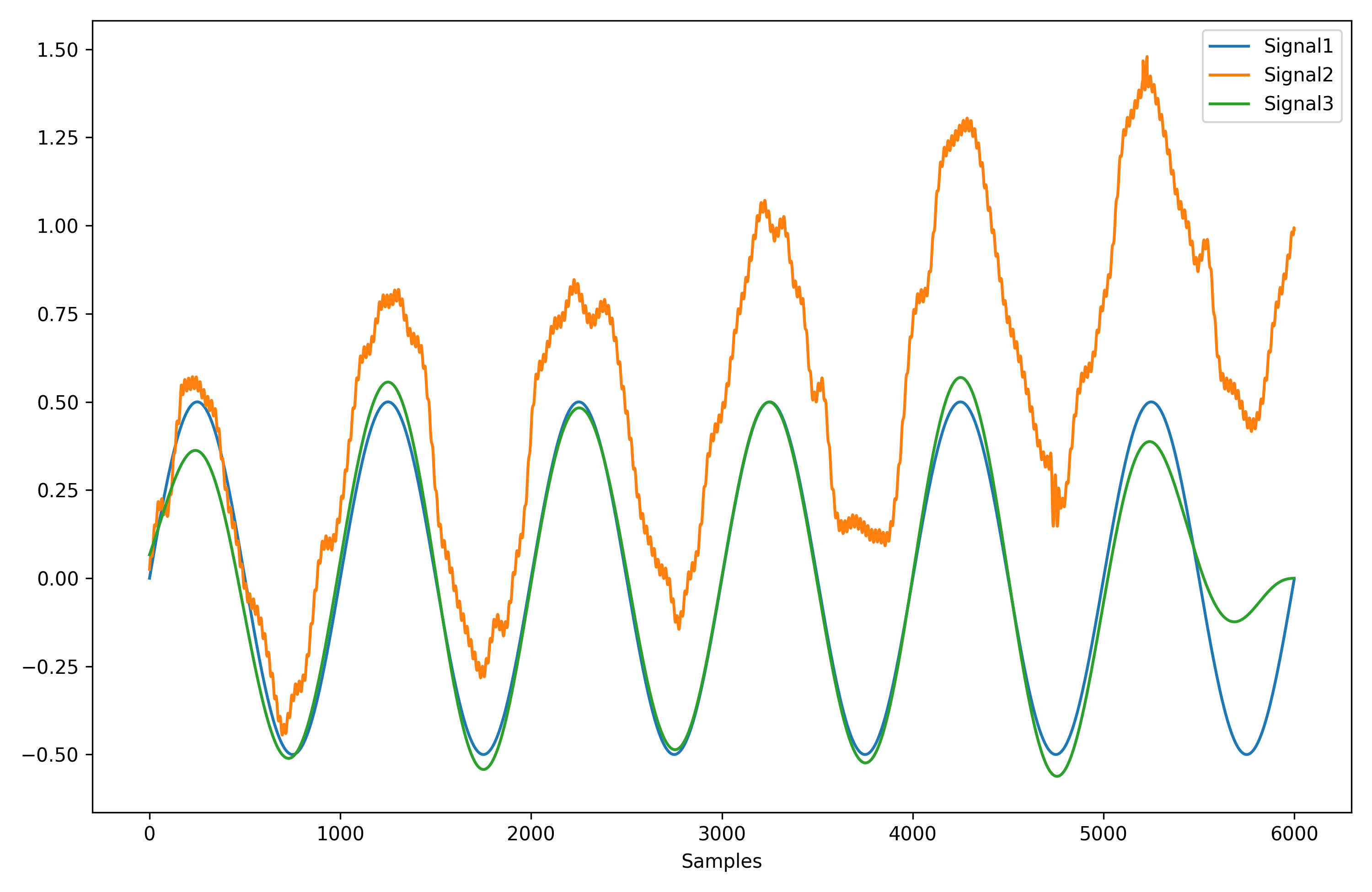 https://raw.git.luolix.top/neuropsychology/NeuroKit/master/docs/readme/README_signalprocessing.png