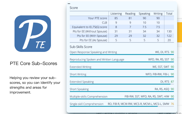 PTE core sub-scores