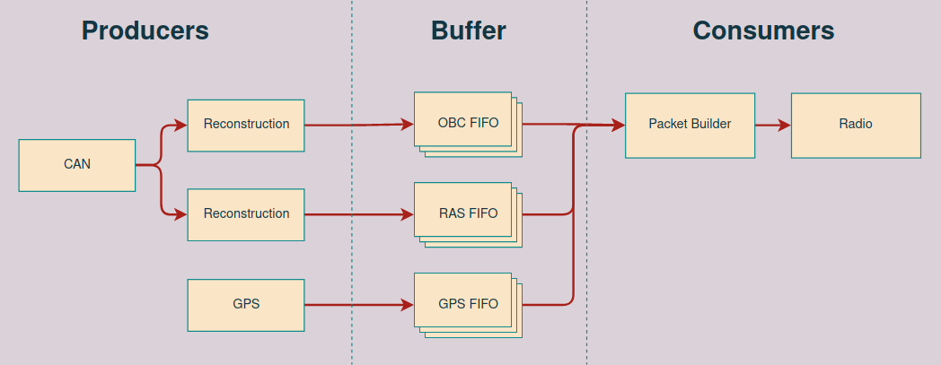 diagrama de pacotes