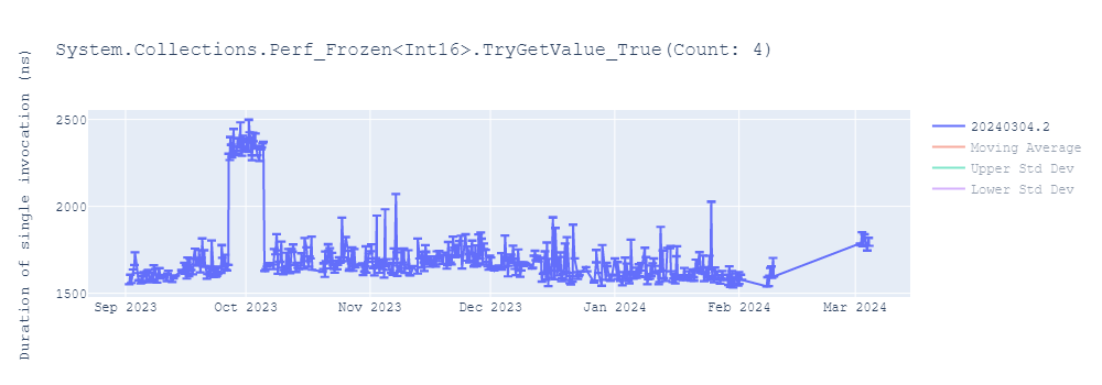 graph