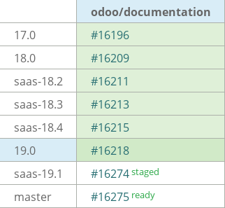 Pull request status dashboard