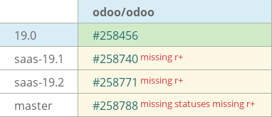 Pull request status dashboard